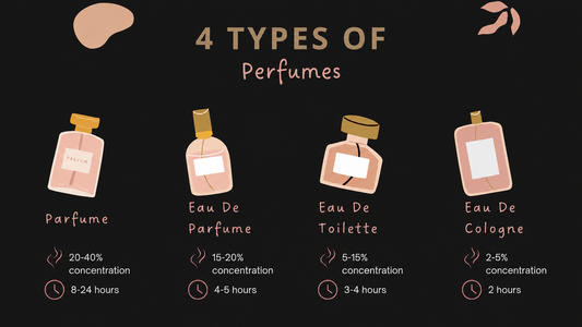 Types of Perfumes